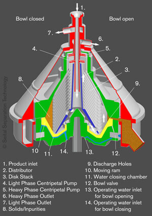 Clarificadores autolimpiantes - Image 2